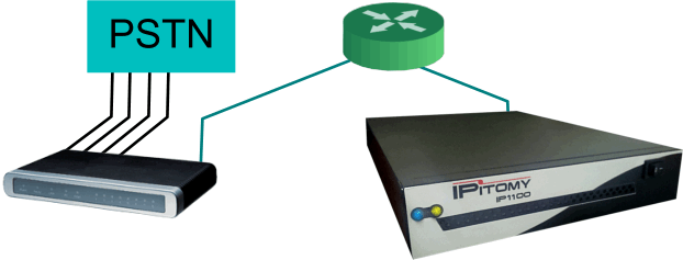 Gateway 4 or 8 Ports